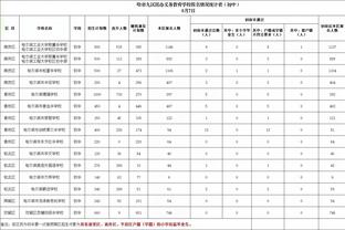 对位小乔丹！麦基替补出战半场4中4贡献8分4板3帽 正负值高达+16